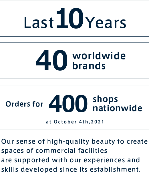 Last 7 Years 20 worldwide brands Orders for 194 shops nationwide